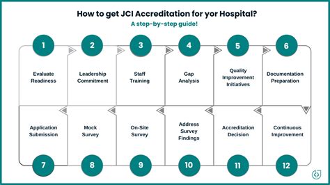 More hospital accredited by city’s CHAMP program.